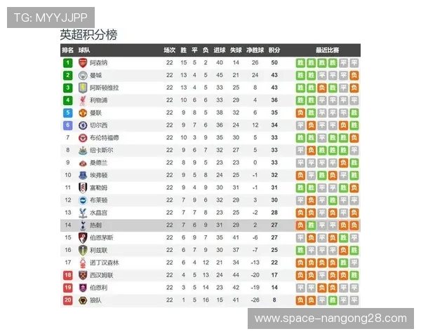 热刺2-2伯恩利，罗梅罗头槌绝平助球队客场取分