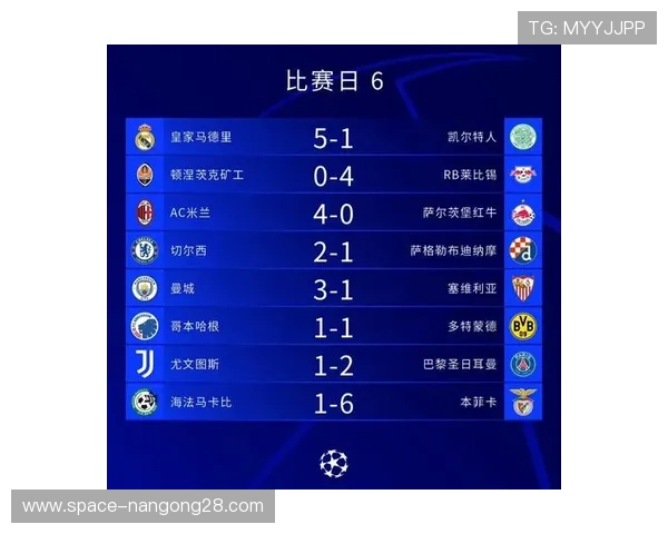 姆巴佩转会皇马后欧冠13球领跑射手榜，复仇本菲卡一役成焦点