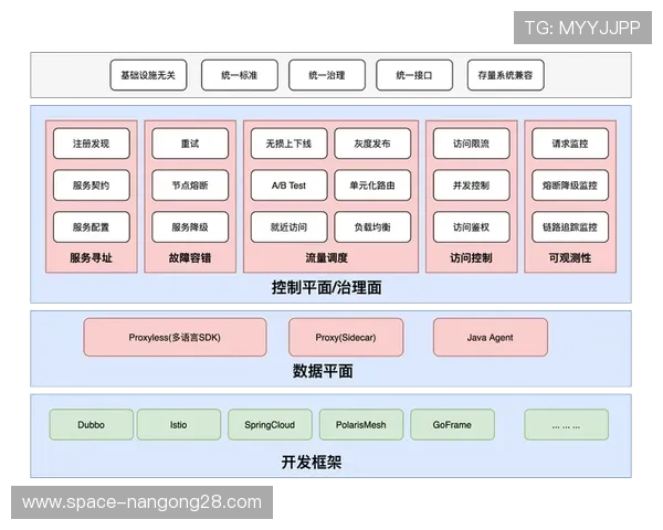 制播架构正由封闭式硬件系统迈向开放可定义的微服务生态演进